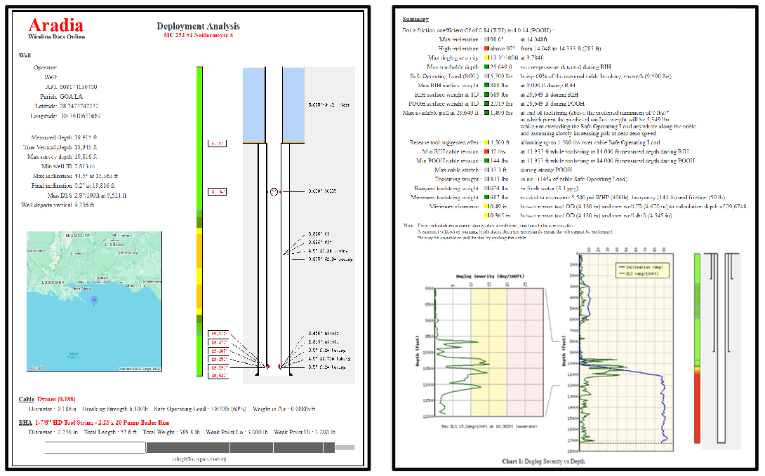 Deployment Modeling